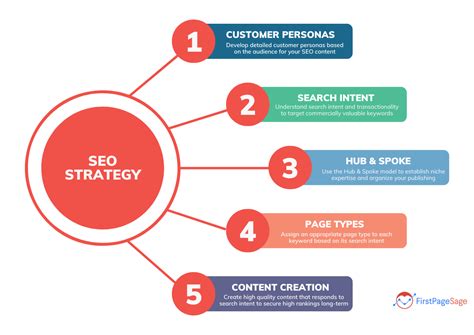 global seo platform|(2024) Our Approach To Global SEO: Priorities, Guide, .